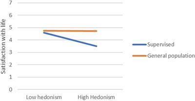 Is Person-Group Value Congruence Always a Good Thing? Values and Well-Being Among Maladjusted Teens and Their Peers